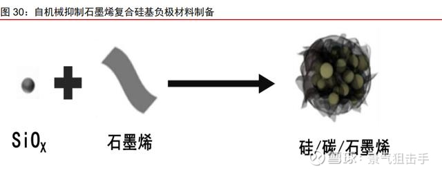 米乐M6 米乐纳米硅粉--超级快充电池新材料的皇冠明珠!(图8) 米乐M6 米乐纳米硅粉--超级快充电池新材料的皇冠明珠!(图8)