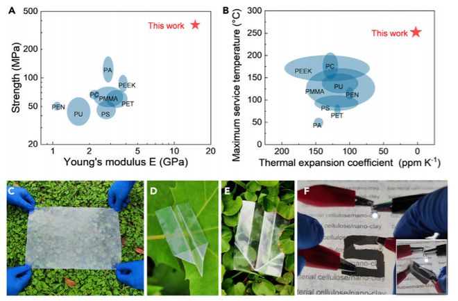 深耕纳米乐 M6米乐米功能化引领后塑料时代——俞书宏院士课题组2020年研究成果集锦(图15) 深耕纳米乐 M6米乐米功能化引领后塑料时代——俞书宏院士课题组2020年研究成果集锦(图15)