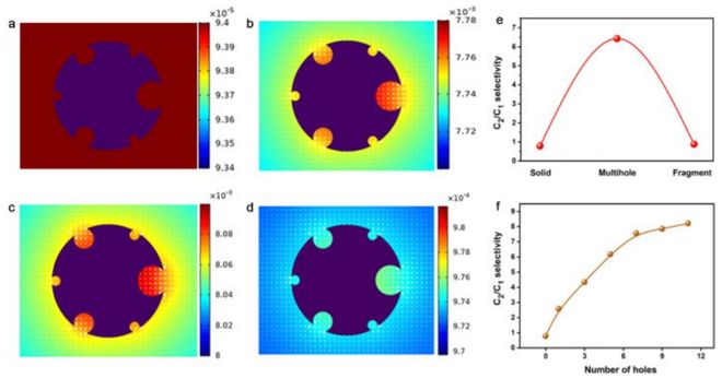 深耕纳米乐 M6米乐米功能化引领后塑料时代——俞书宏院士课题组2020年研究成果集锦(图22) 深耕纳米乐 M6米乐米功能化引领后塑料时代——俞书宏院士课题组2020年研究成果集锦(图22)