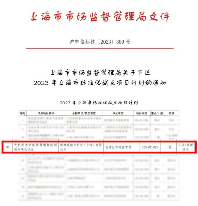 小纳米有大作为纳琳威入围2023上海市标准化米乐 M6米乐试点项目(图1)