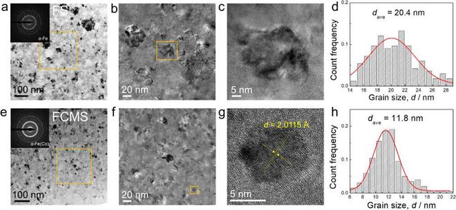 基于新型纳米乐M6 米乐米晶化机制的高频高磁导率软磁材料 进展(图1)