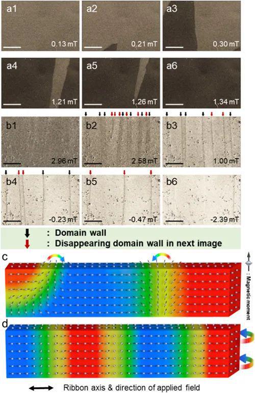 基于新型纳米乐M6 米乐米晶化机制的高频高磁导率软磁材料 进展(图4)
