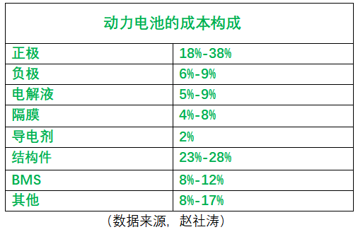 碳纳米管:依托锂电池行业迈向千亿级市场的新材料米乐M6 米乐(图1) 碳纳米管:依托锂电池行业迈向千亿级市场的新材料米乐M6 米乐(图1)