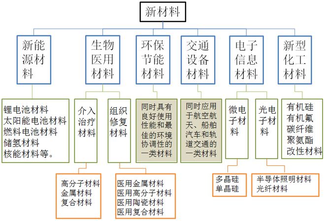 中国新材料:3大热点4大产业5大聚焦!米乐 M6米乐(图1) 中国新材料:3大热点4大产业5大聚焦!米乐 M6米乐(图1)