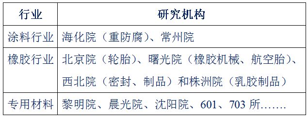 中国新材料:3大热点4大产业5大聚焦!米乐 M6米乐(图6) 中国新材料:3大热点4大产业5大聚焦!米乐 M6米乐(图6)