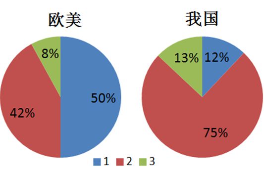中国新材料:3大热点4大产业5大聚焦!米乐 M6米乐(图12) 中国新材料:3大热点4大产业5大聚焦!米乐 M6米乐(图12)