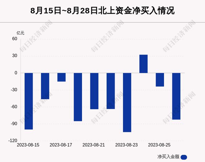每经操盘必知（晚间版）丨北上资金净卖出8248亿卖出中信证券14385亿；龙虎榜抢筹深桑达Ａ173亿；美米乐 M6米乐股三大期指走高VinFast股价续涨近(图1)