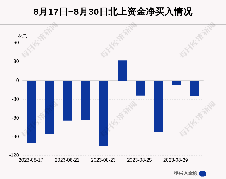 米乐M6 米乐每经操盘必知（晚间版）丨北上资金今日净卖出2463亿买入比亚迪68亿龙虎榜资金抢筹九安医疗234亿；OpenAI有望在未来12个月内实现10亿美元收入(图1)