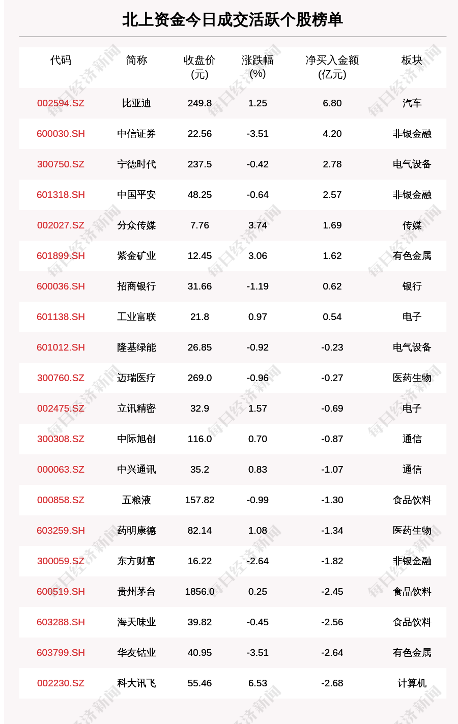 米乐M6 米乐每经操盘必知（晚间版）丨北上资金今日净卖出2463亿买入比亚迪68亿龙虎榜资金抢筹九安医疗234亿；OpenAI有望在未来12个月内实现10亿美元收入(图2)