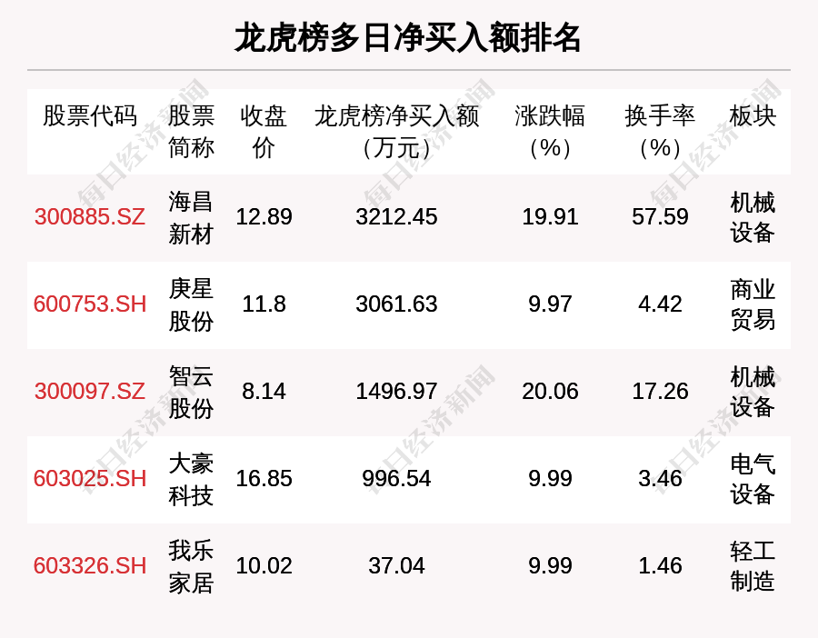 米乐M6 米乐每经操盘必知（晚间版）丨北上资金今日净卖出2463亿买入比亚迪68亿龙虎榜资金抢筹九安医疗234亿；OpenAI有望在未来12个月内实现10亿美元收入(图5)