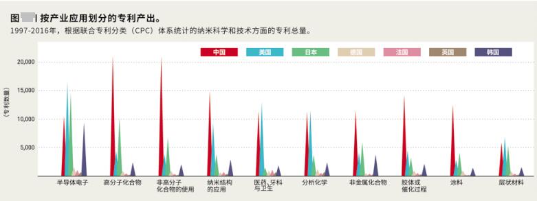 米乐M6 米乐崛起的中国纳米材料科研和纳米科技前景(图4)