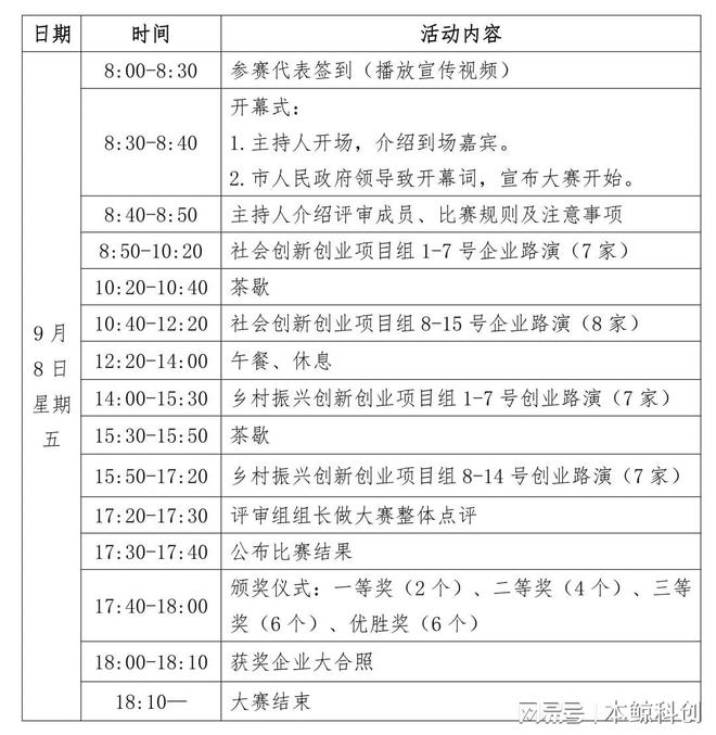 2023年防城港市创业大赛决赛战鼓敲响米乐 M6米乐谁是最后赢家？(图1)