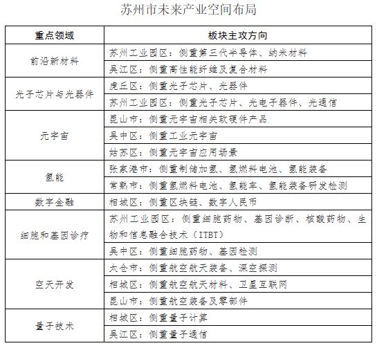 苏州加米乐M6 米乐快培育未来产业(图2)