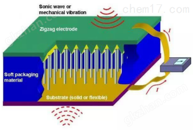 S100B-纳米水伏发电材料性能分析数字源表米乐 M6米乐(图1)