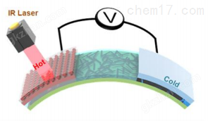 S100B-纳米水伏发电材料性能分析数字源表米乐 M6米乐(图2)