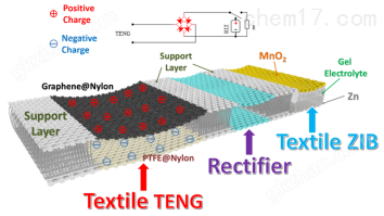 S100B-纳米水伏发电材料性能分析数字源表米乐 M6米乐(图3)