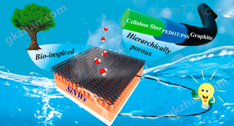 S100B-纳米水伏发电材料性能分析数字源表米乐 M6米乐(图5)