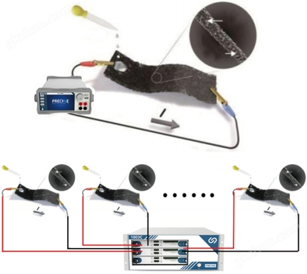 S100B-纳米水伏发电材料性能分析数字源表米乐 M6米乐(图6)
