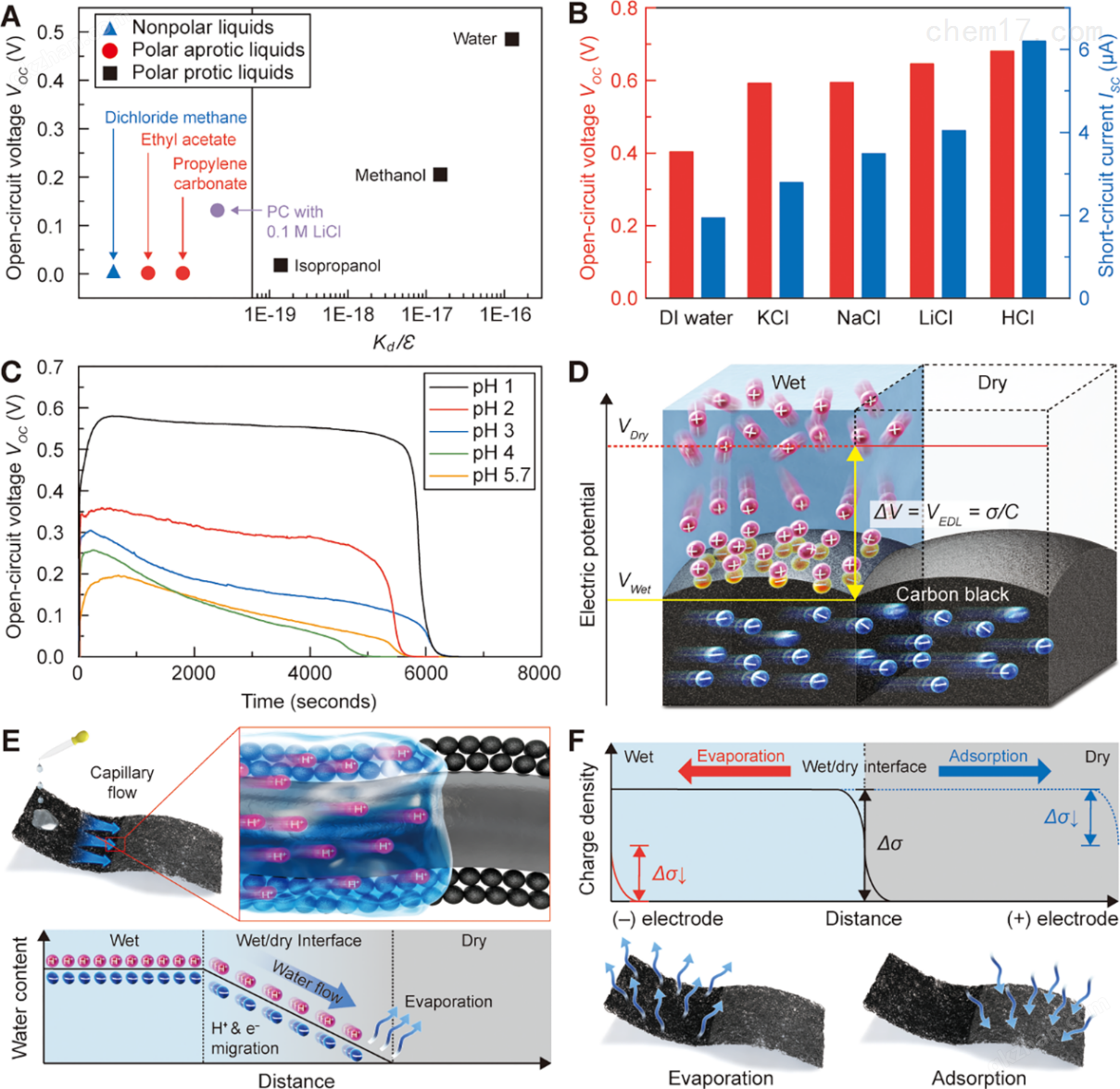 S100B-纳米水伏发电材料性能分析数字源表米乐 M6米乐(图7)