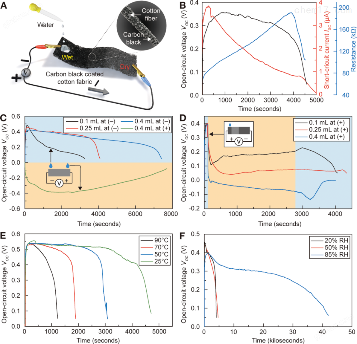 S100B-纳米水伏发电材料性能分析数字源表米乐 M6米乐(图8)