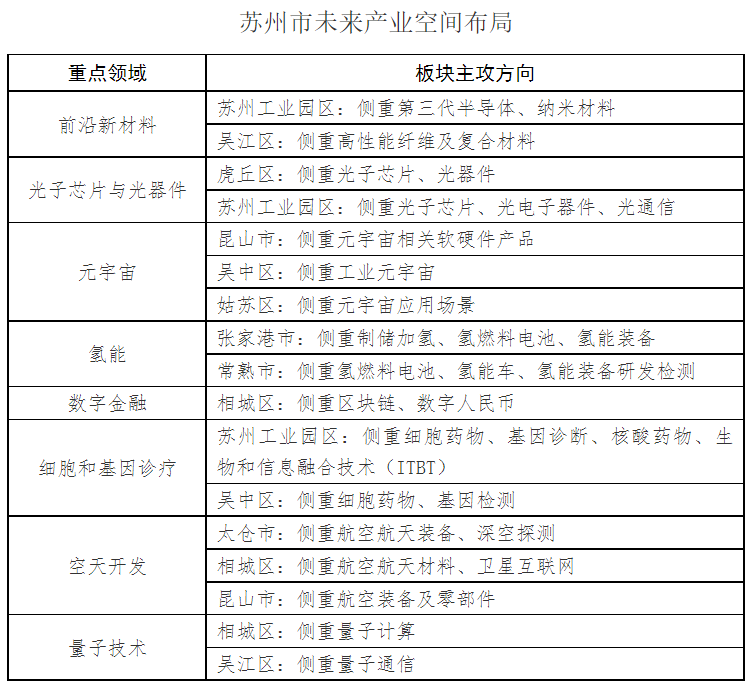米乐 M6米乐重点突破低成本高效绿氢制备等环节！苏州加快培育未来产业意见印发！(图1)