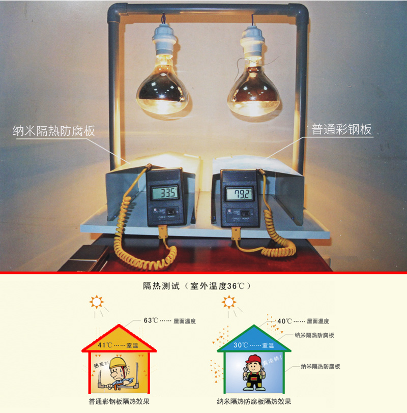 纳米隔热防腐板纳米米乐 M6米乐隔热彩钢板彩铝板彩板-阿米纳新材料技术（天津）有限公司(图4)