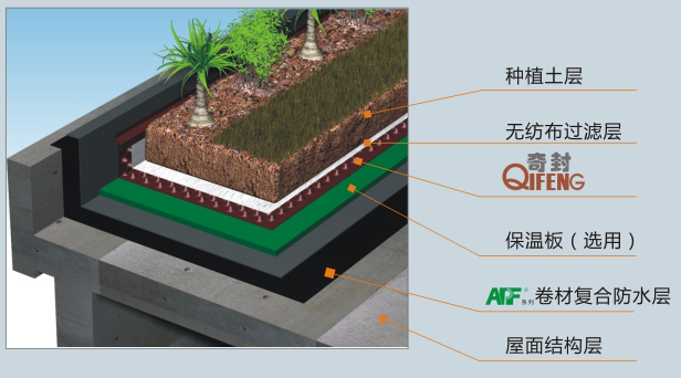 APF系米乐 M6米乐列湿铺(图1)