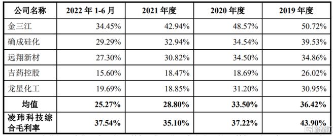米乐 M6米乐凌玮科技登陆创业板股价涨超30%聚焦纳米二氧化硅新材料(图3)