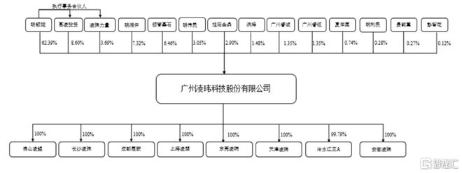 米乐 M6米乐凌玮科技登陆创业板股价涨超30%聚焦纳米二氧化硅新材料(图1)