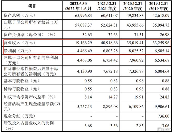 米乐 M6米乐凌玮科技登陆创业板股价涨超30%聚焦纳米二氧化硅新材料(图2)