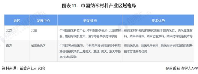 米乐M6 米乐国内首家！这家公司实现39微米超薄碳带薄膜新突破【附纳米材料行业分析】(图3)