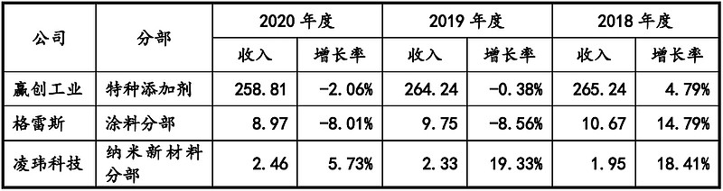 米乐 M6米乐凌玮科技营收增长迟缓研发投入偏低产品竞争力有限(图1) 米乐 M6米乐凌玮科技营收增长迟缓研发投入偏低产品竞争力有限(图1)