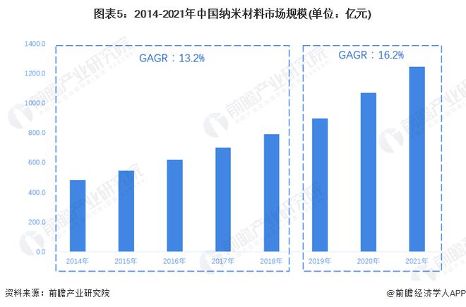 2023年诺贝尔化学奖揭晓:三位“量子点”科学家获奖【附纳米材料行业前景预测】米乐M6 米乐(图2) 2023年诺贝尔化学奖揭晓:三位“量子点”科学家获奖【附纳米材料行业前景预测】米乐M6 米乐(图2)