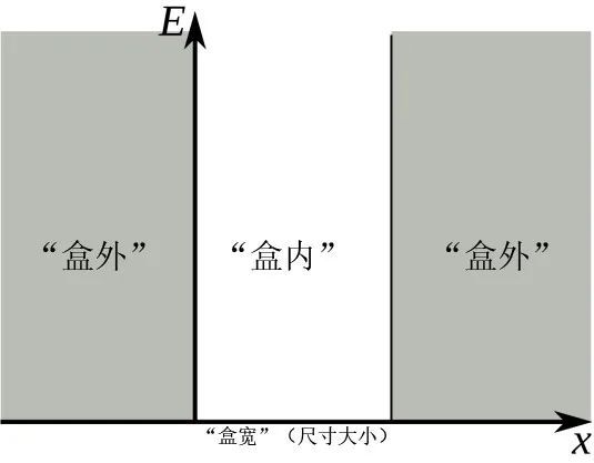 米乐M6 米乐彩色玻璃和QLED电视原理是差不多的？ 2023诺贝尔化学奖探秘(图2)