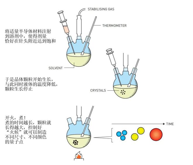 米乐M6 米乐彩色玻璃和QLED电视原理是差不多的？ 2023诺贝尔化学奖探秘(图6)
