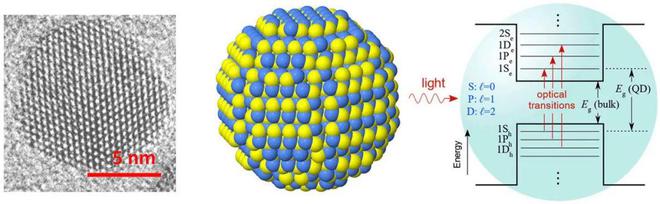 米乐M6 米乐彩色玻璃和QLED电视原理是差不多的？ 2023诺贝尔化学奖探秘(图5)