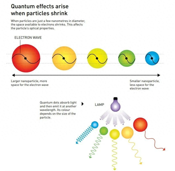 米乐M6 米乐2023诺贝尔化学奖：元素周期表从此拥有第三个维度(图3)