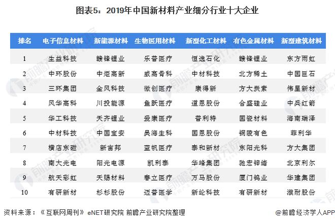 最高5000万补助！深圳三部门联合推动新材料产业集群高质量发展【附新材料行业分析】米乐M6 米乐(图3)