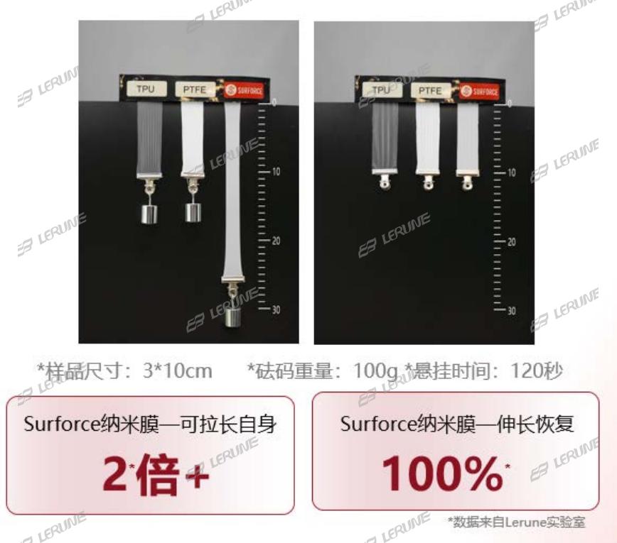 米乐 M6米乐Surforce纳米纤维膜：从无弹到高回弹美与舒适的创新沿革!(图2)