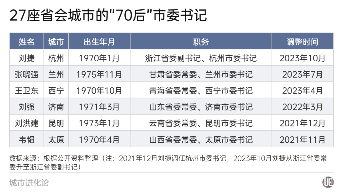 米乐 M6米乐“最强地级市”新掌舵者：70后很拼(图6)