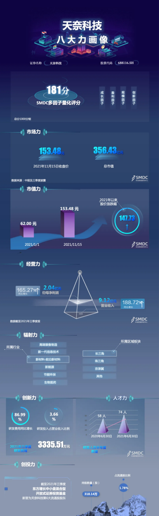 米乐M6 米乐乘上新能源汽车东风的“纳米材料之王”天奈科技新材料or只是锂电(图1)