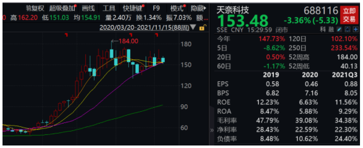 米乐M6 米乐乘上新能源汽车东风的“纳米材料之王”天奈科技新材料or只是锂电(图2)