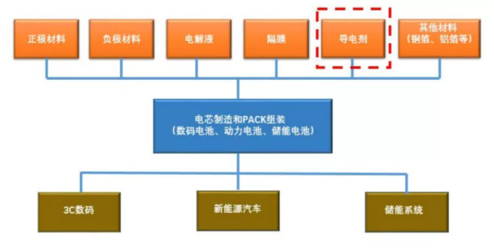 米乐M6 米乐乘上新能源汽车东风的“纳米材料之王”天奈科技新材料or只是锂电(图4)