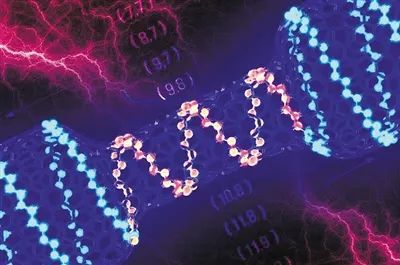 米乐 M6米乐变换天工器如神！2021年世界新材料发展回顾(图1)