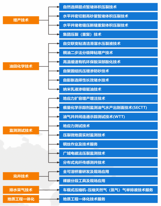 【展商推荐】捷贝通石油技术集团邀您共聚cip米乐 M6米乐pe成都石油展(图1) 【展商推荐】捷贝通石油技术集团邀您共聚cip米乐 M6米乐pe成都石油展(图1)