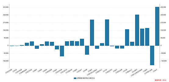 科创100ETF新增纳入两融标的!E米乐M6 米乐TF融资融券如何操作?(图2) 科创100ETF新增纳入两融标的!E米乐M6 米乐TF融资融券如何操作?(图2)