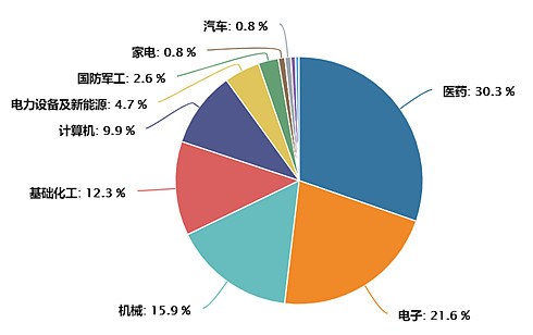 科创100ETF新增纳入两融标的!E米乐M6 米乐TF融资融券如何操作?(图3) 科创100ETF新增纳入两融标的!E米乐M6 米乐TF融资融券如何操作?(图3)