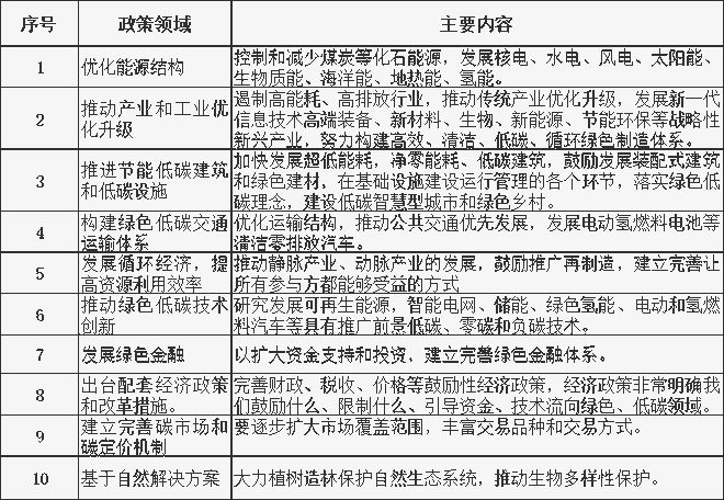 “双碳”目标下纳米保温材料发米乐M6 米乐展迎来重大机遇！(图2)