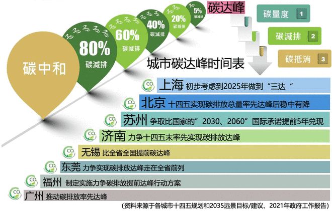 “双碳”目标下纳米保温材料发米乐M6 米乐展迎来重大机遇！(图1)