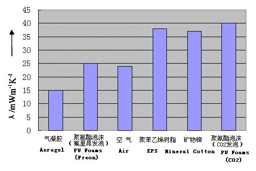 “双碳”目标下纳米保温材料发米乐M6 米乐展迎来重大机遇！(图7)